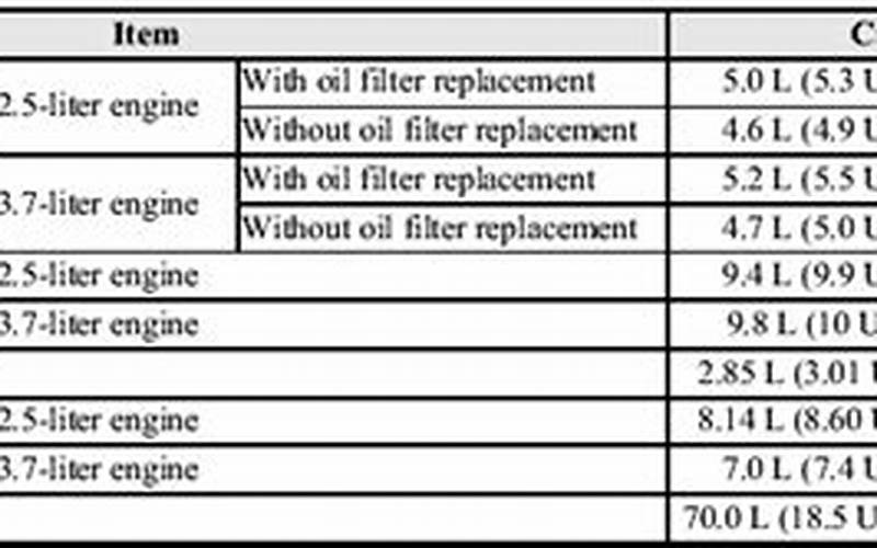 2014 Mazda 6 Oil Capacity: Everything You Need to Know