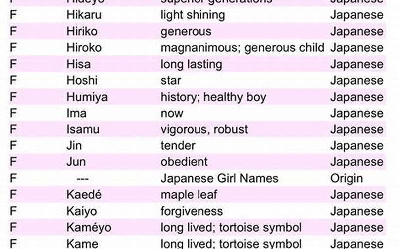 Meaningful Japanese Names Starting With I