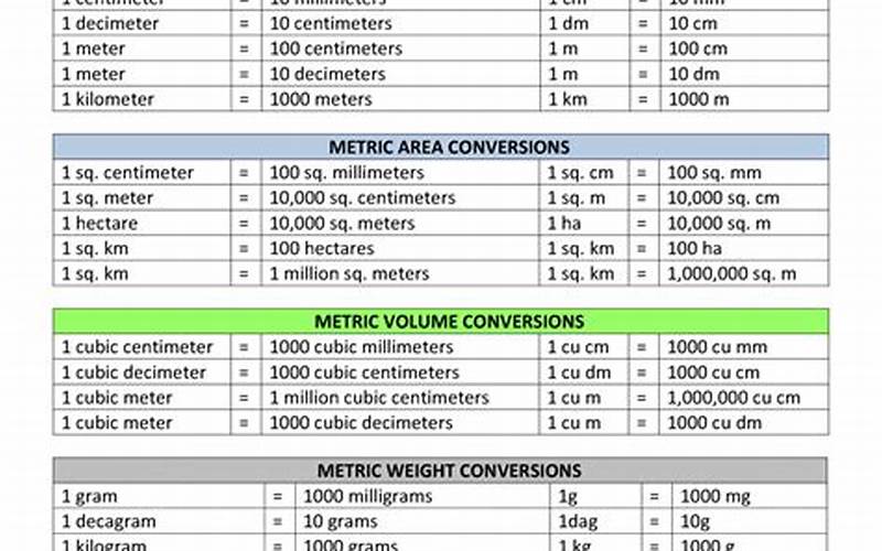 Measurements Conversion