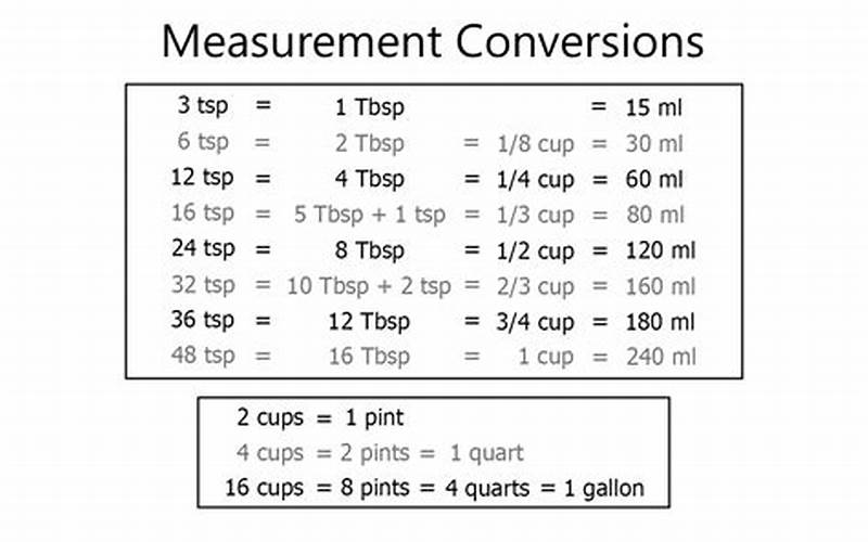 Measuring Conversions