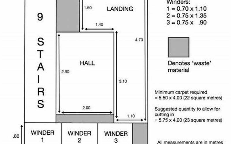 Assignment 2 Room Area