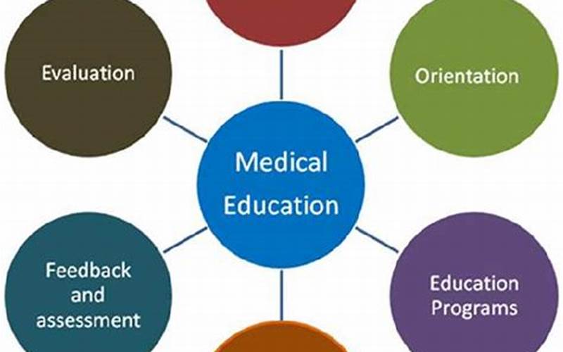 Medical Education Curriculum