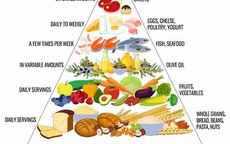 Mediterranean Diet