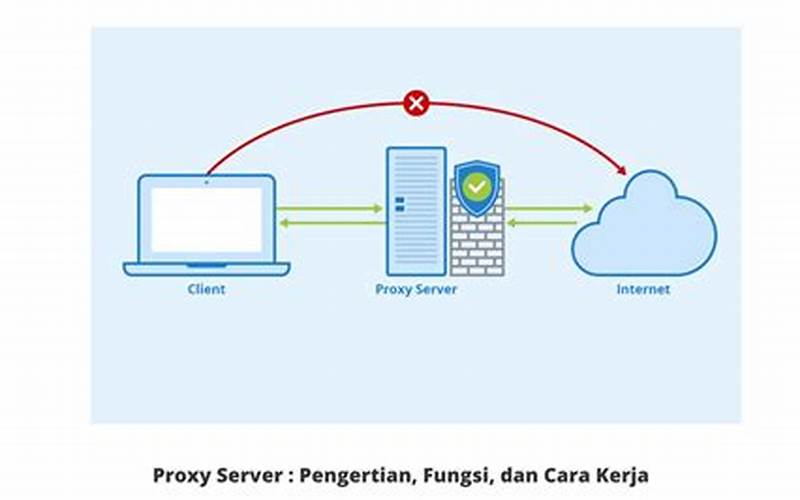 Menggunakan Proxy Server