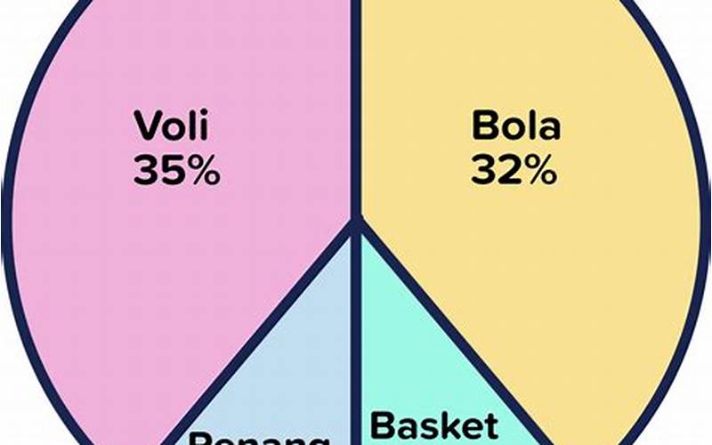 Menyelesaikan Soal Diagram Lingkaran Dengan Data Yang Diberikan