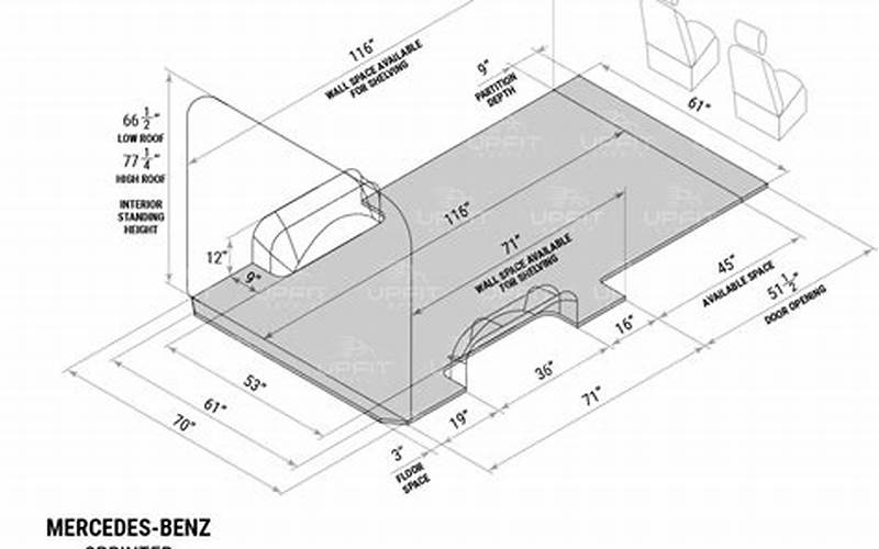 Mercedes Sprinter 144 Cargo Area Dimensions