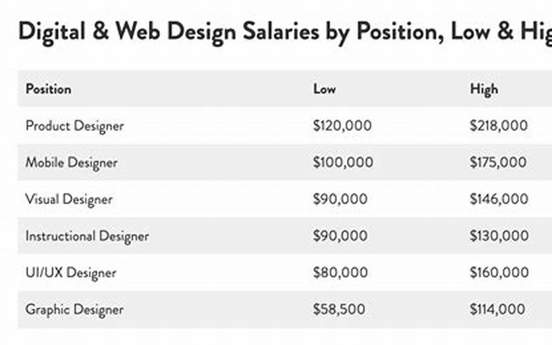 Meta Product Designer Salary: A Comprehensive Guide