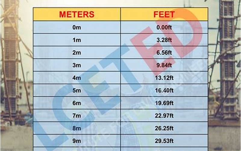 Meter To Feet