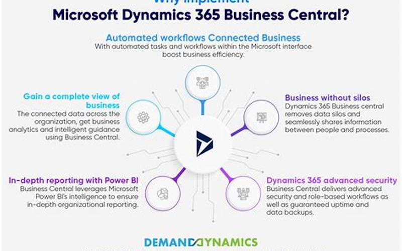 Microsoft Dynamics Crm On-Premises – A Comprehensive Guide