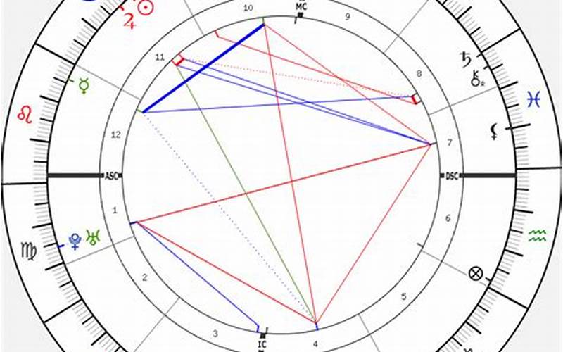 Mike Tyson Birth Chart: Understanding the Astrology Behind the Boxing Legend