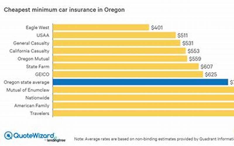 Minimum Car Insurance Klamath Falls Oregon