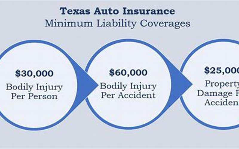 Minimum Car Insurance Requirements Hereford Tx