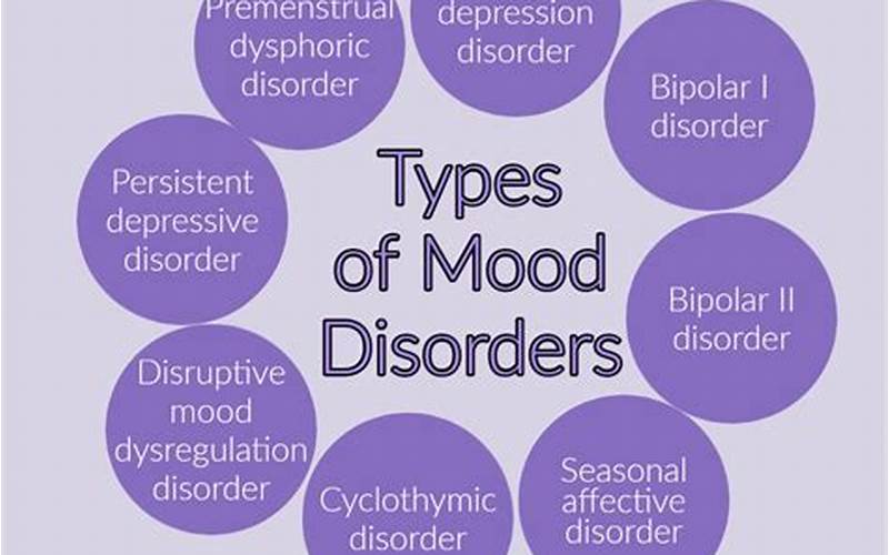 Mood Disorders