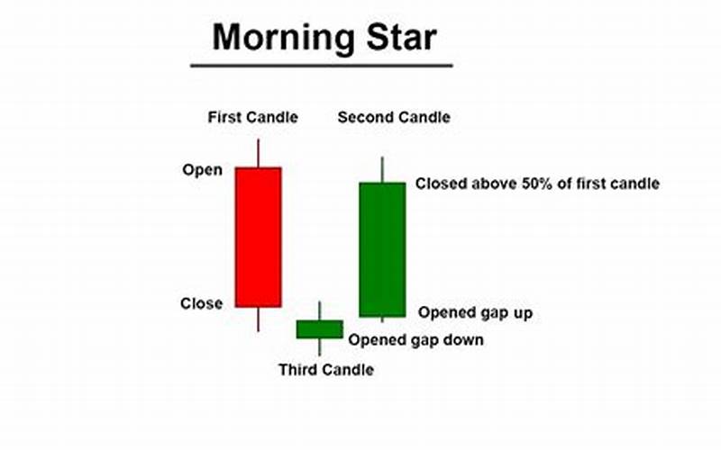 What is the Morning Star in Revelation 2:28?