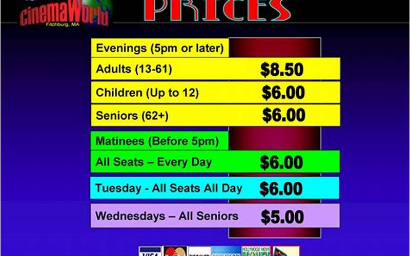 Movie Theatre Pricing