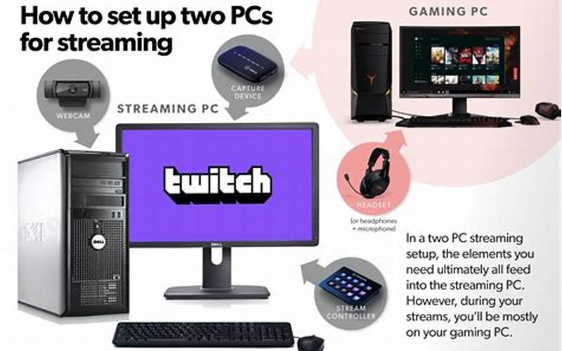 Multiple Device Streaming
