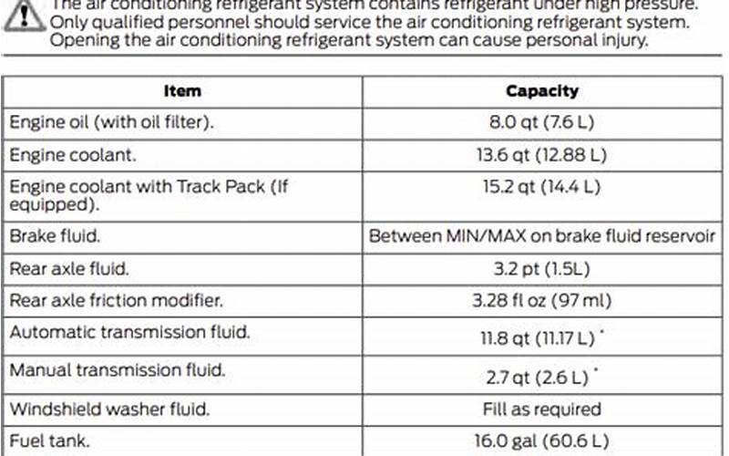 2014 Mustang GT Oil Capacity