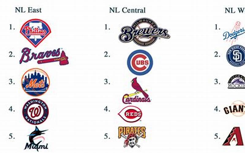 National League Teams