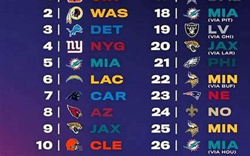 2024 NFL Draft Big Board