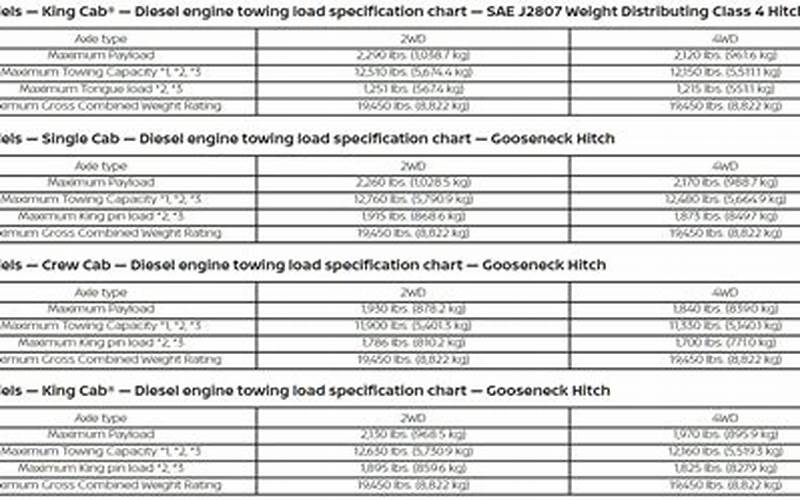 Nissan Titan Towing Capacity Chart