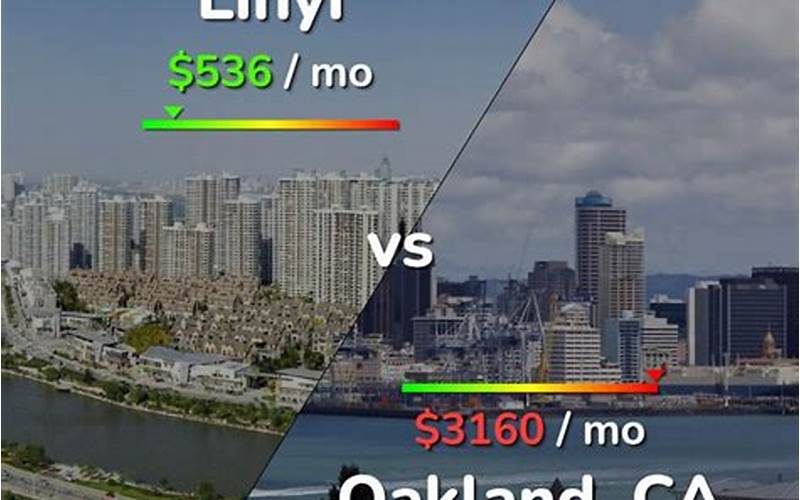 Oakland Cost Of Living