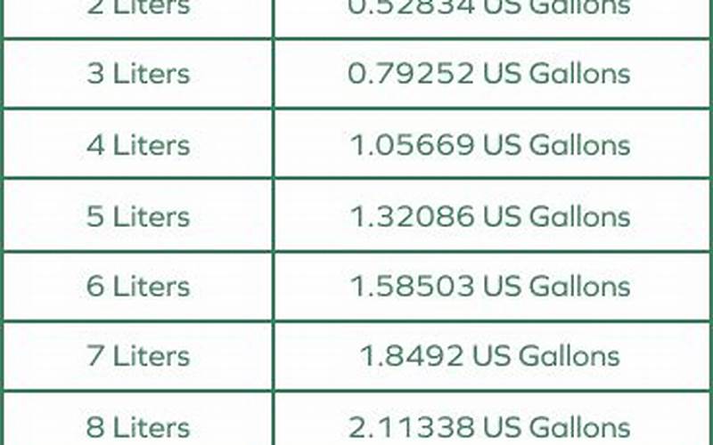 Other Common Conversions Between Liters And Gallons