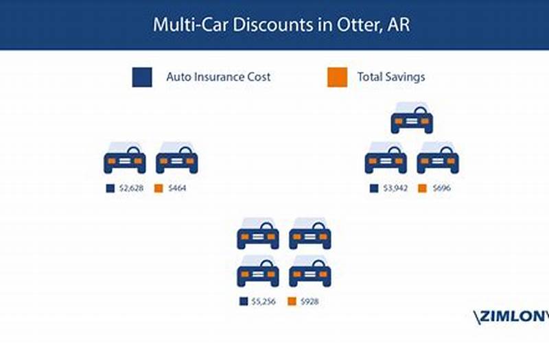 Otter Car Insurance Quote