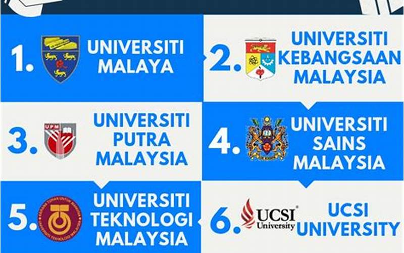 Panduan Memilih Universitas Di Malaysia