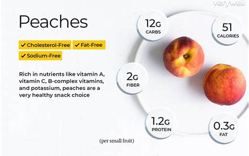 Peach Nutrition