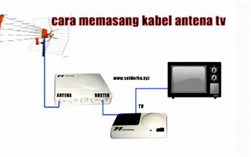 Pemasangan Antena Dan Decoder Tv Digital