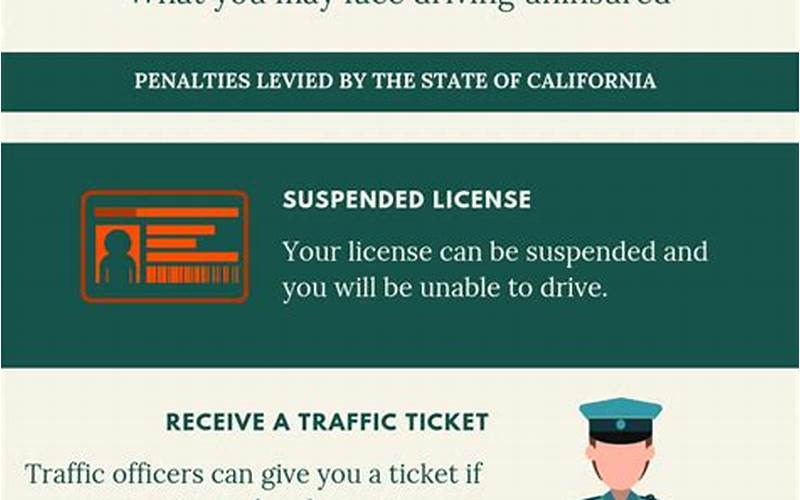 Penalties For Driving Without Insurance Iowa