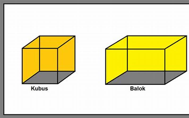 Pengertian Kubus Dan Balok