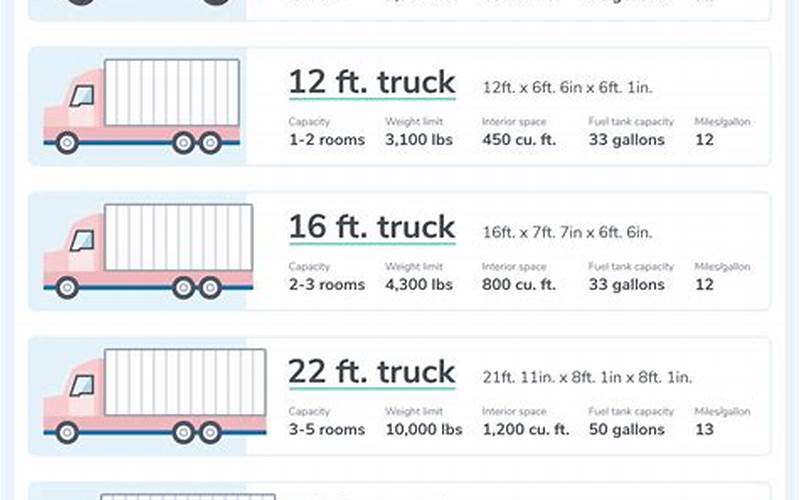 Penske Truck Dimensions