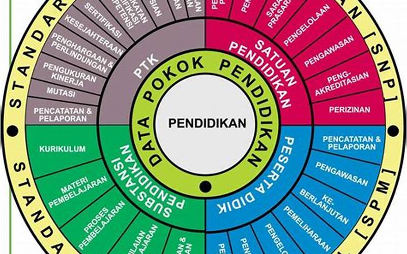 Peran Dapodik Dalam Peningkatan Mutu Pendidikan