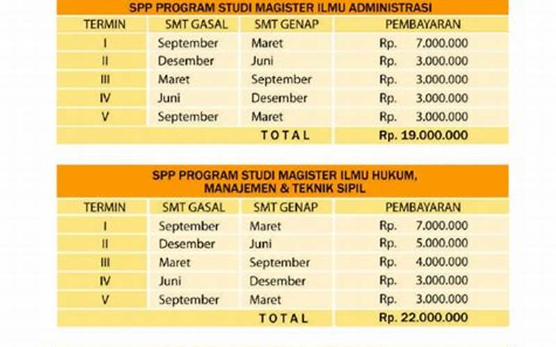Persyaratan Pendaftaran S2 Untag Surabaya