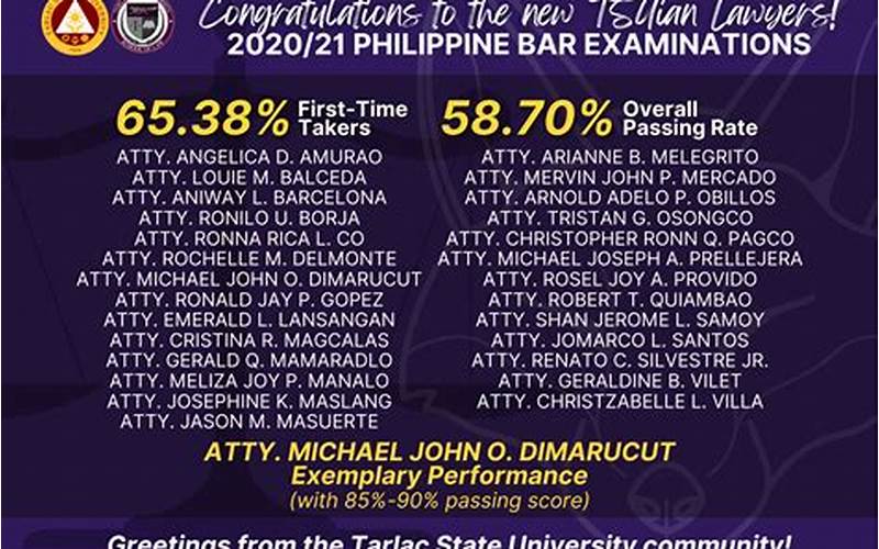 Philippine Bar Exam Scoring
