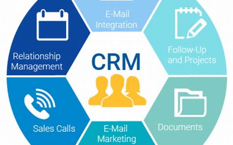 Popular Crm Software With Email Integration