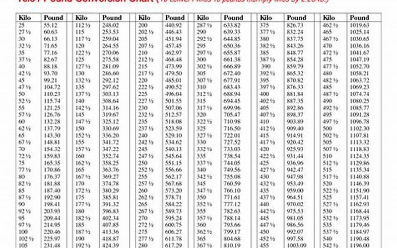 Pounds To Kilograms Calculator