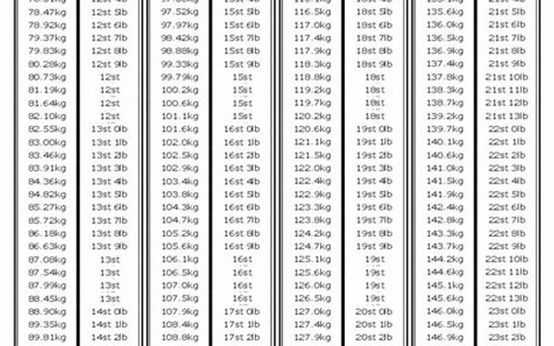 Pounds To Kilograms Conversion Table