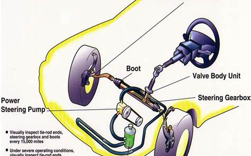 Power Steering System