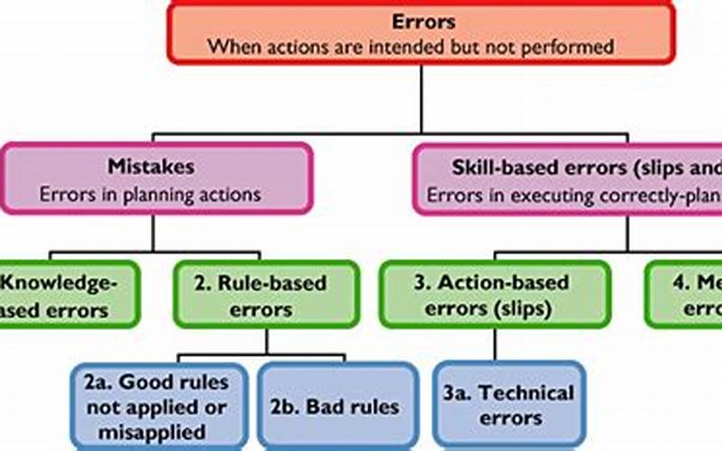 Prevent Form Control Error