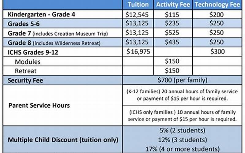Programs And Tuition Fees