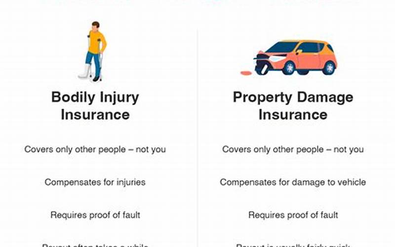 Progressive Car Insurance Personal Injury Protection