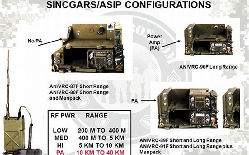 Radio Set and VRC-90F: An Overview