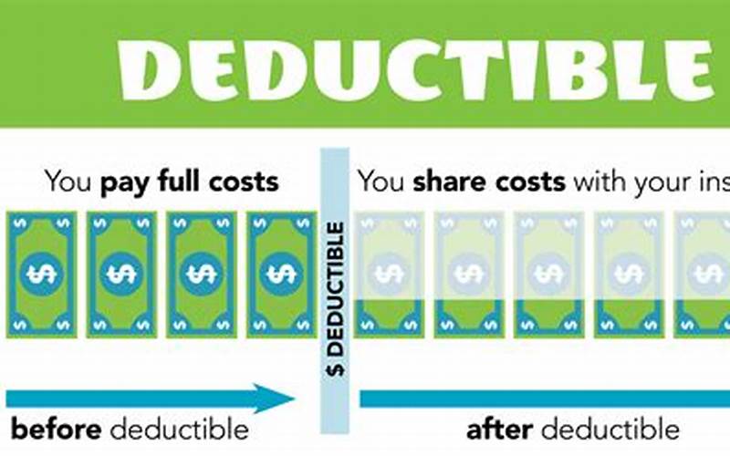 Raise Deductible For Lower Rates