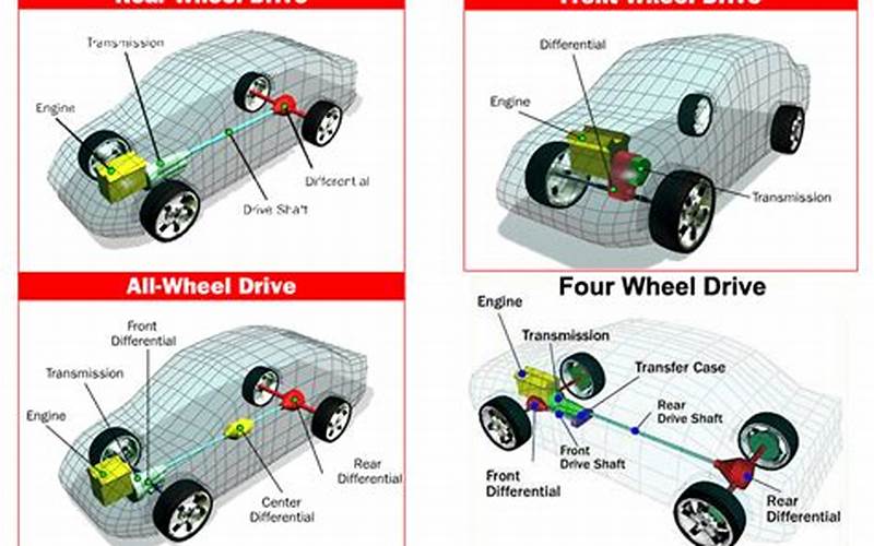Rear-Wheel Drive Vs All-Wheel Drive