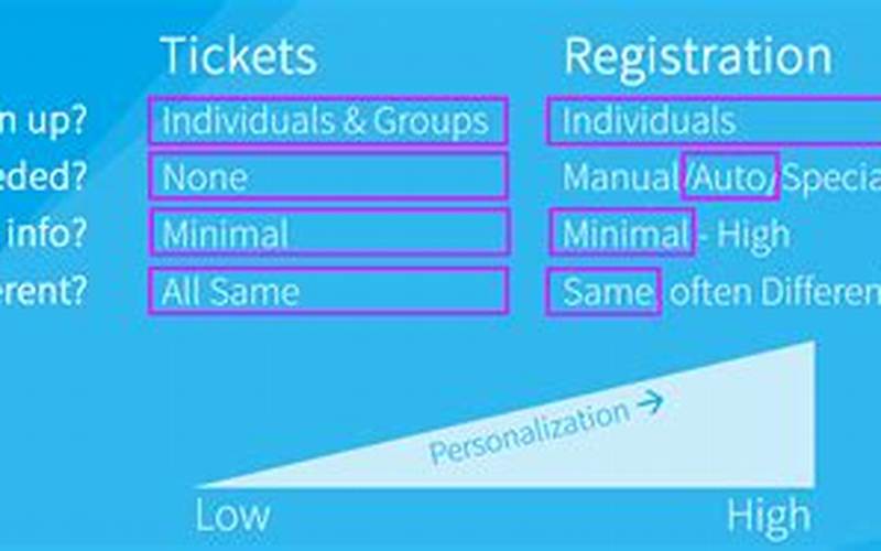 Registration And Tickets
