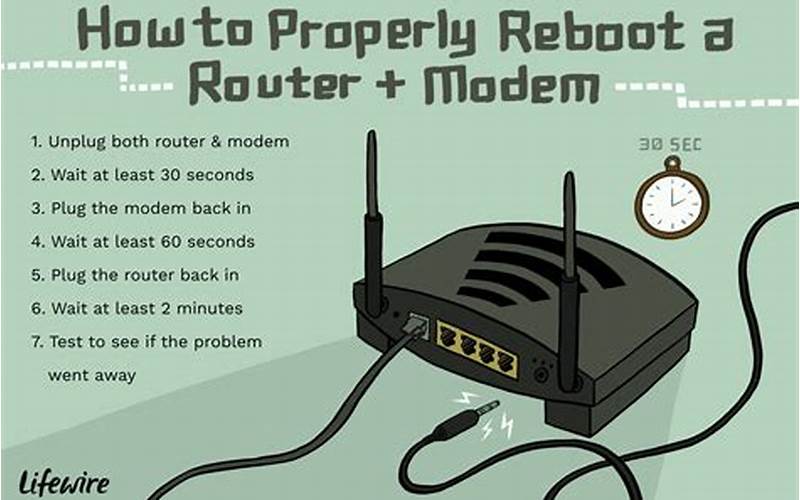 Resetting Your Modem