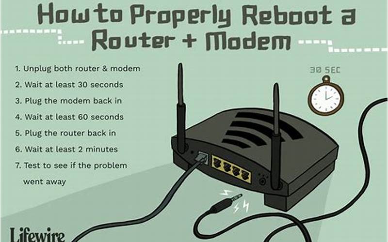 Restart Modem Dan Router
