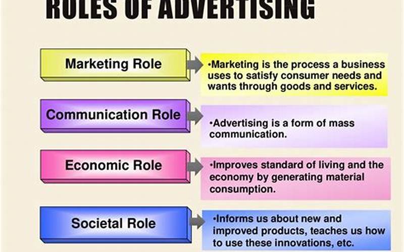 Role Of Advertising